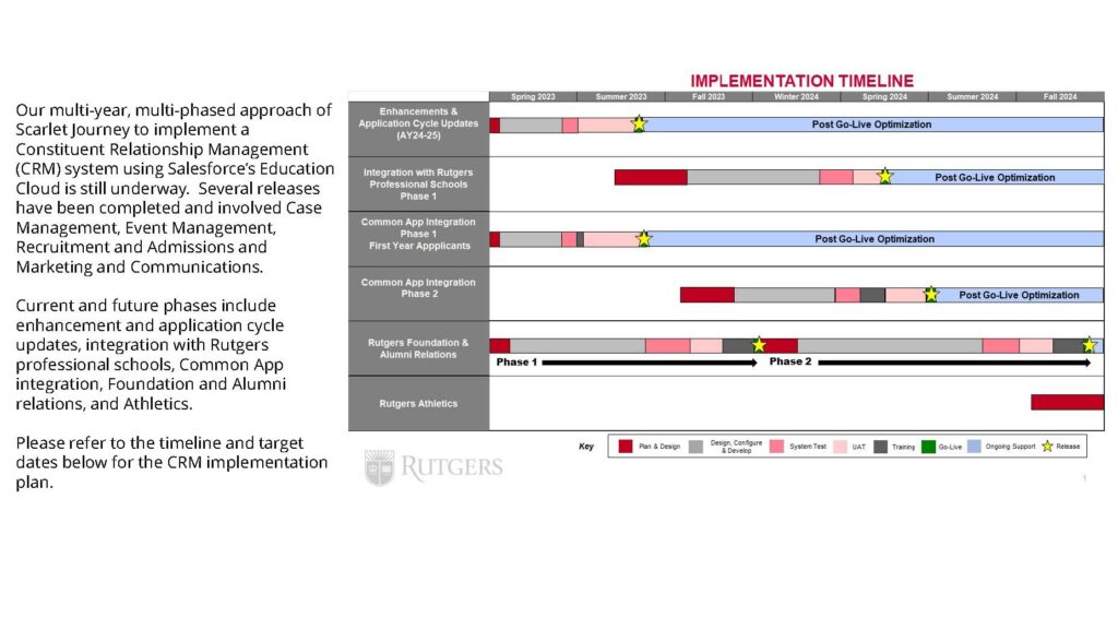 Rutgers Spring 2024 Calendar Mil Lauree   CRM Timeline May 2023 1024x576 